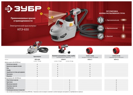 Краскопульт электрический КПЭ-650 серия МАСТЕР купить в Уфе