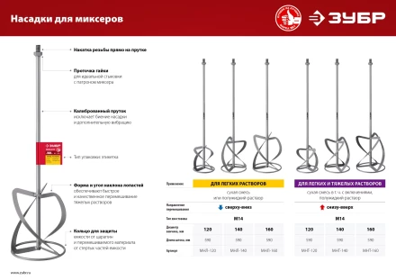 ЗУБР М14, d120 мм, насадка-миксер для тяжелых растворов снизу-вверх (МНТ-120) купить в Уфе