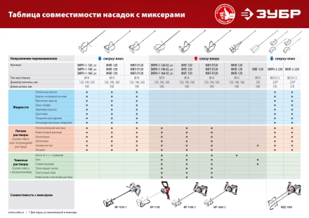 ЗУБР М14, d120 мм, насадка-миксер для тяжелых растворов снизу-вверх (МНТ-120) купить в Уфе
