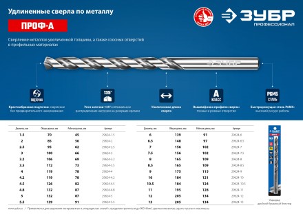 ЗУБР ПРОФ-А, 1.5 х 70 мм, сталь Р6М5, класс А, удлиненное сверло по металлу, Профессионал (29624-1.5) купить в Уфе