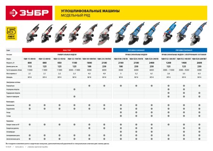 Машина углошлифовальная УШМ-П180-2100 ПВ серия ПРОФЕССИОНАЛ купить в Уфе