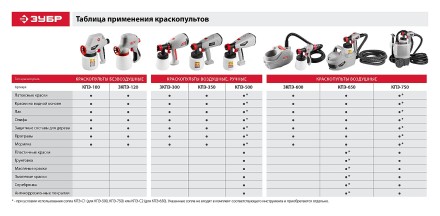 Краскопульт электрический КПЭ-750 серия МАСТЕР купить в Уфе