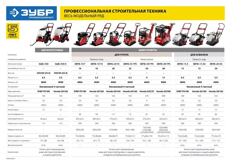 Виброплита бензиновая ЗВПБ-15 А серия ПРОФЕССИОНАЛ купить в Уфе
