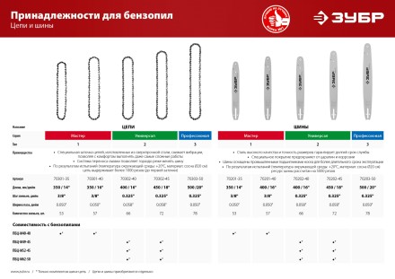 Цепь тип 3 серия ЭКСПЕРТ купить в Уфе