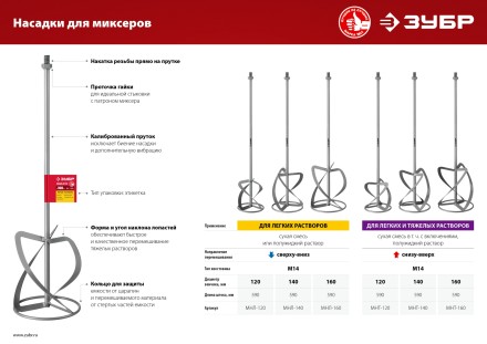 ЗУБР М14, d140 мм, насадка-миксер для тяжелых растворов снизу-вверх (МНТ-140) купить в Уфе