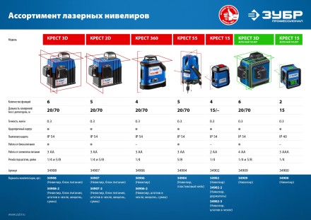 ЗУБР Крест, лазерный нивелир, Профессионал (34900) купить в Уфе