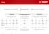 ЗУБР 100 x 4 мм, 5 кг, винтовые гвозди (305260-100) купить в Уфе