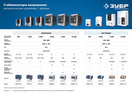 ЗУБР 5000ВА, 5 кВт, автоматический стабилизатор напряжения, Профессионал (59380-5) купить в Уфе
