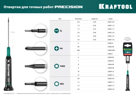 Отвертки для точных работ Precision 25681-3.0 купить в Уфе