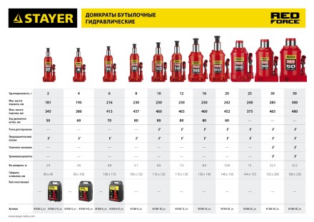 Домкрат STAYER &quot;PROFI&quot; гидравлический бутылочный, в кейсе, 2т, 148-278мм 43160-2-K купить в Уфе
