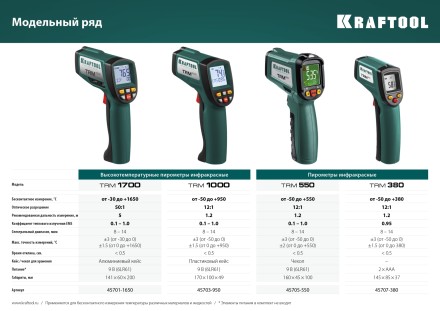 Пирометр инфракрасный TRM-380 45707-380 купить в Уфе