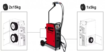 Сварочный полуавтомат TECHNOMIG 243 WAVE  Telwin купить в Уфе