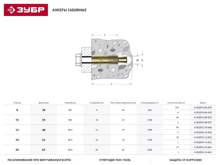 Анкер ЗУБР с клином, желтопассивированный, 16х63мм, ТФ2, 15шт 4-302072-16-063 купить в Уфе
