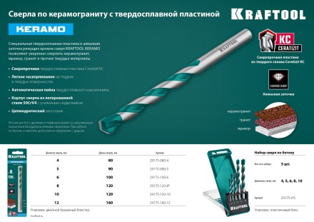 Сверла по керамограниту KERAMO 29175-090-5 купить в Уфе
