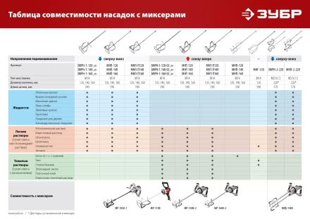 ЗУБР М14, d120 мм, насадка-миксер для гипсовых смесей и наливных полов (МНГ-120) купить в Уфе