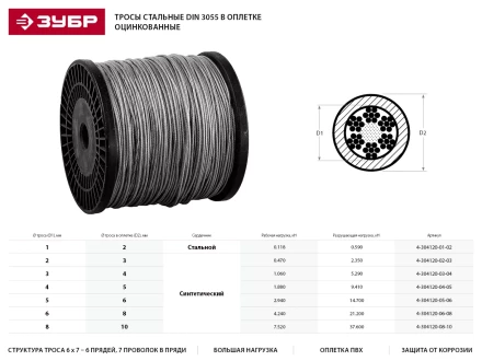 Трос стальной ЗУБР &quot;ПРОФЕССИОНАЛ&quot;, оцинкованный, DIN 3055, в оплетке ПВХ, d=6/8 мм, L=100 м 4-304120-06-08 купить в Уфе