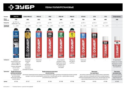 Клей-пена PRO FIX серия ПРОФЕССИОНАЛ купить в Уфе