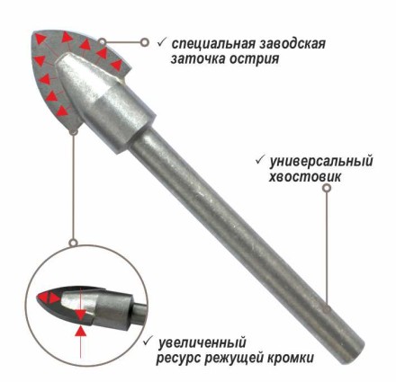 Свёрло по керамике, стеклу, черепице, мрамору MSС/33*117 купить в Уфе