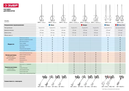 Миксер строительный 2 скорости МР-1050-1 серия МАСТЕР купить в Уфе
