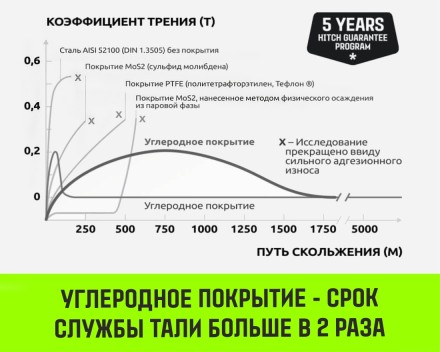 Таль ручная цепная HITCH CH200-G, 1 т, 3 м. Гальваническая цепь купить в Уфе