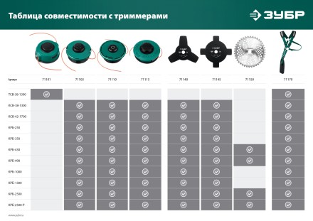 ЗУБР НТ-3, 255 мм, 3T, нож для триммера (71140) купить в Уфе