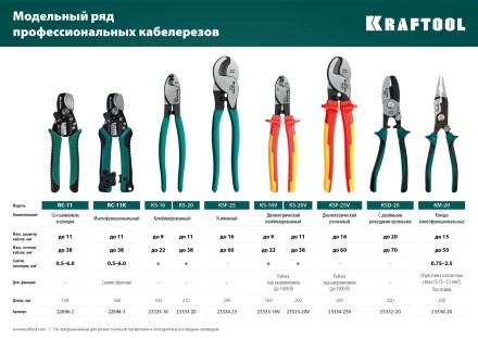 Кабелерез KS 23333-16 купить в Уфе