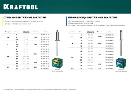Заклепки стальные KRAFTOOL 311703-32-06 купить в Уфе