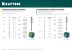 Заклепки стальные KRAFTOOL 311703-32-06 купить в Уфе