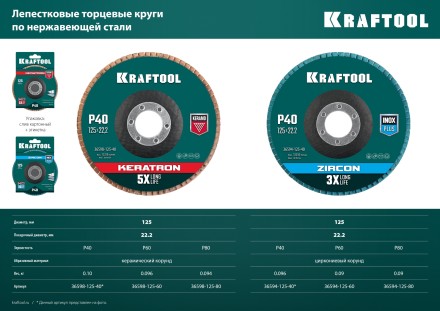 Круги лепестковые циркониевые торцевые 36594-125-60 купить в Уфе