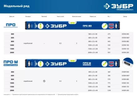 ЗУБР ПРО, 400 мм, уровень с усиленным профилем, Профессионал (34590-040) купить в Уфе