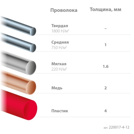 Прецизионные бокорезы Slim Precision 220017-4-12 купить в Уфе