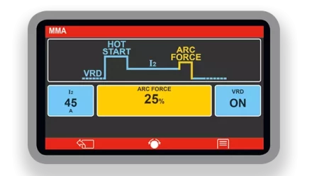 Сварочный полуавтомат ELECTROMIG 330 WAVE AQUA Telwin купить в Уфе