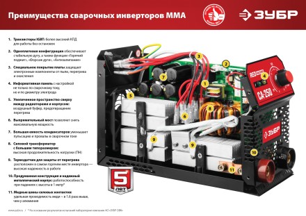 Сварочный инвертор ММА СА-160 серия МАСТЕР купить в Уфе