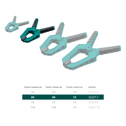Струбцина KRAFTOOL SC-xx, пружинная 32227-7 купить в Уфе