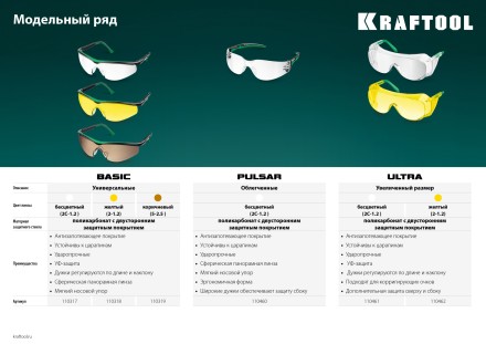 Очки защитные открытого типа 110461 купить в Уфе