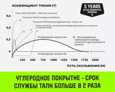 Таль ручная цепная HITCH CH200-G, 1 т, 12 м. Гальваническая цепь купить в Уфе