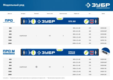 ЗУБР ПРО, 800 мм, уровень с усиленным профилем, Профессионал (34590-080) купить в Уфе