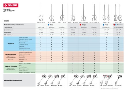 Миксер строительный двойной МРД-1400 серия МАСТЕР купить в Уфе