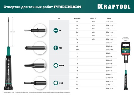 Отвертки для точных работ Precision 25684-10 купить в Уфе