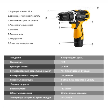 Дрель аккумуляторная DKCD12FU-Li DEKO, 063-4100 купить в Уфе