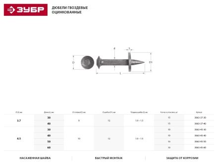 Дюбель гвоздевой, оцинкованный с насаженной шайбой в п/э пакете, 4,5x60мм, 10шт 3063-45-60 купить в Уфе