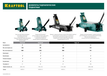 Домкрат гидравлический подкатной &quot;High-Lift&quot;, удлиненный, 10т, 160-560мм, KRAFTOOL 43455-10 43455-10 купить в Уфе