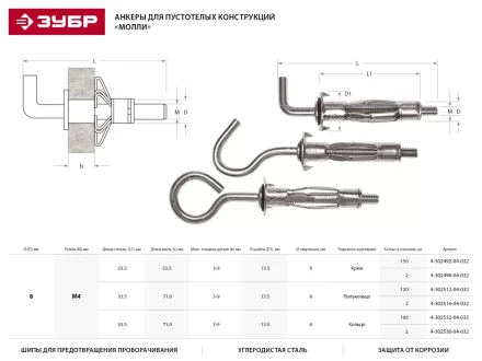 Анкер ЗУБР для пустотелых конструкций оцинкованный, с полукольцом, М4х32х13мм, ТФ2, 120шт 4-302512-04-032 купить в Уфе