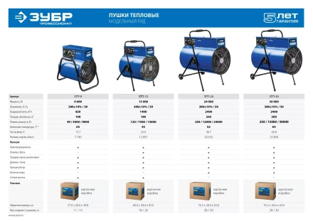 Пушка тепловая круглый корпус ЗТП-15 серия ПРОФЕССИОНАЛ купить в Уфе