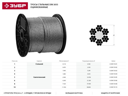Трос стальной ЗУБР &quot;ПРОФЕССИОНАЛ&quot;, оцинкованный, DIN 3055, d=2 мм, L=200 м 4-304110-02 купить в Уфе