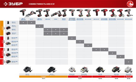Дрель-шуруповерт BL-motor ДАИ-18-2-Ли КНМ4 серия МАСТЕР купить в Уфе