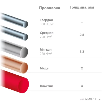 Губцевый инструмент KRAFT-MINI 220017-6-12 купить в Уфе