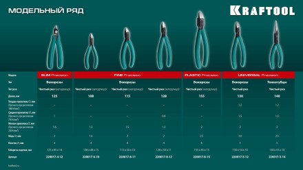 Губцевый инструмент KRAFT-MINI 220017-6-12 купить в Уфе