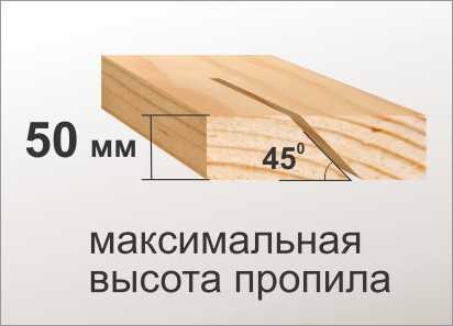 Станок распиловочный Корвет 16 90160 купить в Уфе