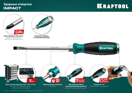 Набор ударных отверток IMPACT 25025 купить в Уфе